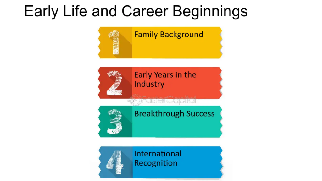 Early Life and Career Beginnings - Here To Know!