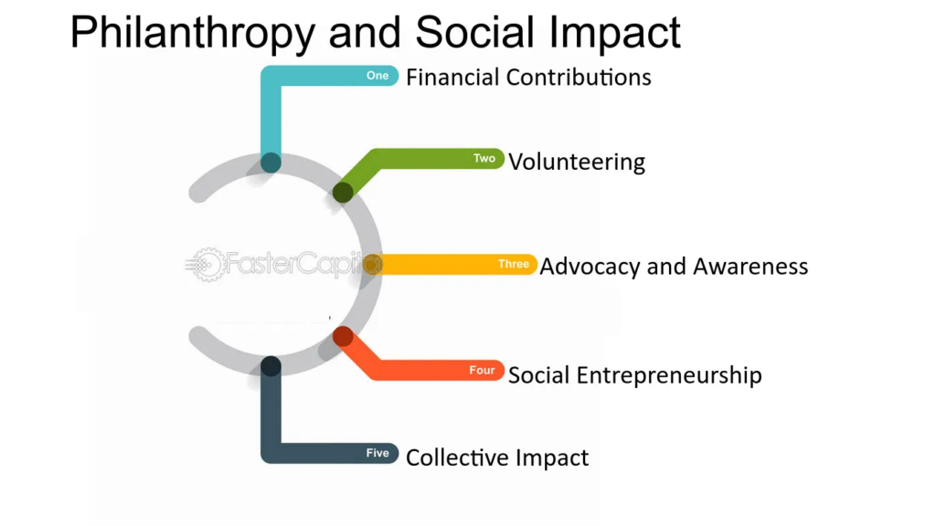 Philanthropy and Social Impact - Gain Your Knowledge!