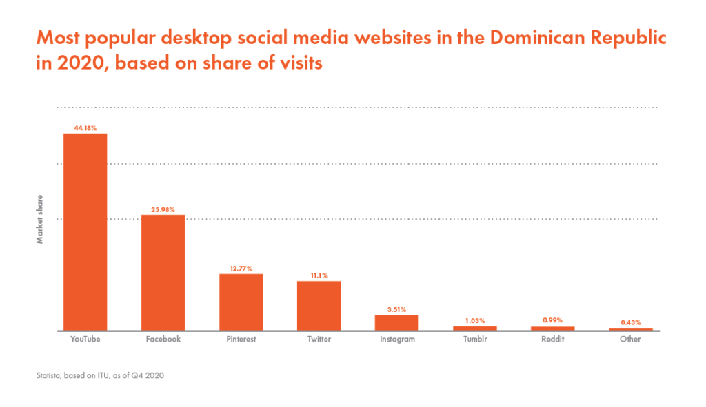 How Has Almomento Net Rd Influenced The Media Landscape In The Dominican Republic?