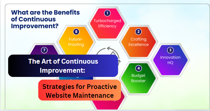 The Art of Continuous Improvement: Strategies for Proactive Website Maintenance