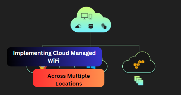 Implementing Cloud Managed WiFi Across Multiple Locations